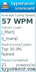 Scorecard for user j_marq