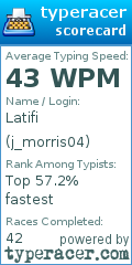 Scorecard for user j_morris04