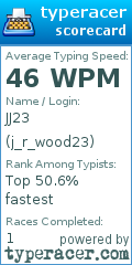 Scorecard for user j_r_wood23