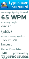 Scorecard for user jab3z