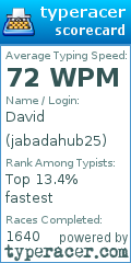 Scorecard for user jabadahub25