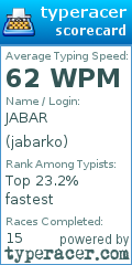 Scorecard for user jabarko