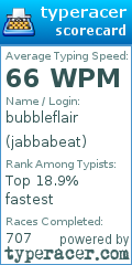 Scorecard for user jabbabeat