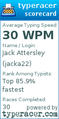 Scorecard for user jacka22