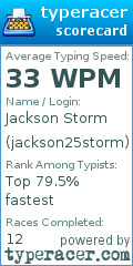 Scorecard for user jackson25storm