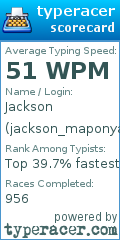 Scorecard for user jackson_maponya