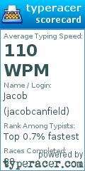 Scorecard for user jacobcanfield