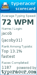 Scorecard for user jacoby31