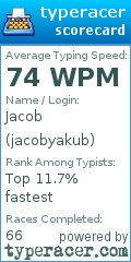 Scorecard for user jacobyakub