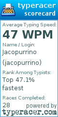 Scorecard for user jacopurrino