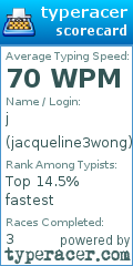 Scorecard for user jacqueline3wong