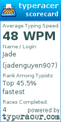 Scorecard for user jadenguyen907