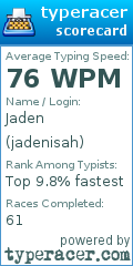 Scorecard for user jadenisah