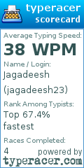 Scorecard for user jagadeesh23