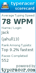 Scorecard for user jahull13