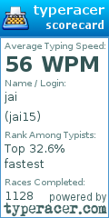 Scorecard for user jai15