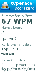 Scorecard for user jai_will