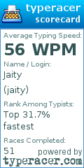 Scorecard for user jaity