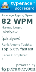 Scorecard for user jakalyew