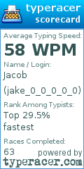 Scorecard for user jake_0_0_0_0_0