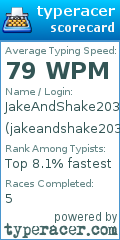 Scorecard for user jakeandshake203