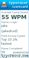 Scorecard for user jakedruid