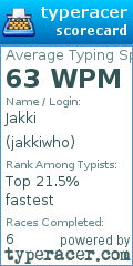 Scorecard for user jakkiwho