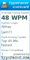Scorecard for user jam7