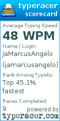 Scorecard for user jamarcusangelo