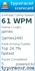 Scorecard for user james249