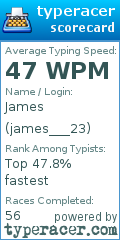 Scorecard for user james___23