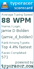 Scorecard for user jamie_d_bolden