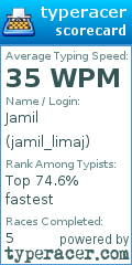 Scorecard for user jamil_limaj