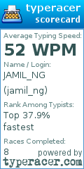 Scorecard for user jamil_ng