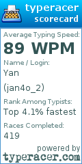 Scorecard for user jan4o_2
