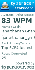 Scorecard for user janarthanan_gm