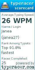 Scorecard for user janea27