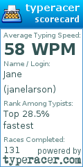 Scorecard for user janelarson
