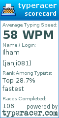 Scorecard for user janji081