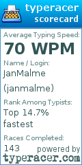 Scorecard for user janmalme