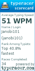 Scorecard for user janobi101