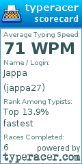 Scorecard for user jappa27