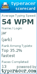 Scorecard for user jarb