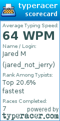 Scorecard for user jared_not_jerry
