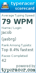 Scorecard for user jasbrg