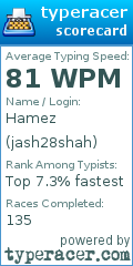 Scorecard for user jash28shah