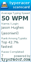 Scorecard for user jasoniwnl