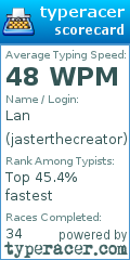 Scorecard for user jasterthecreator