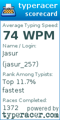 Scorecard for user jasur_257