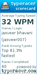 Scorecard for user jasveer007